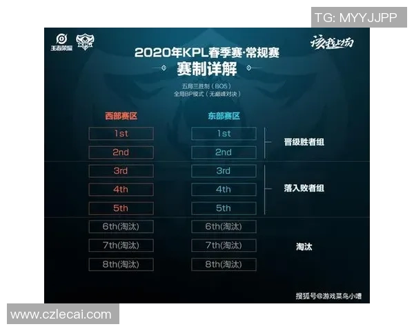 王者荣耀EDG反击战术分析及其成败得失探讨