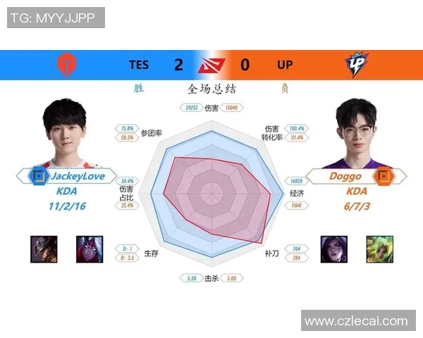 最新王者荣耀比赛经验分享TES战队领跑全场展现强大实力实时数据