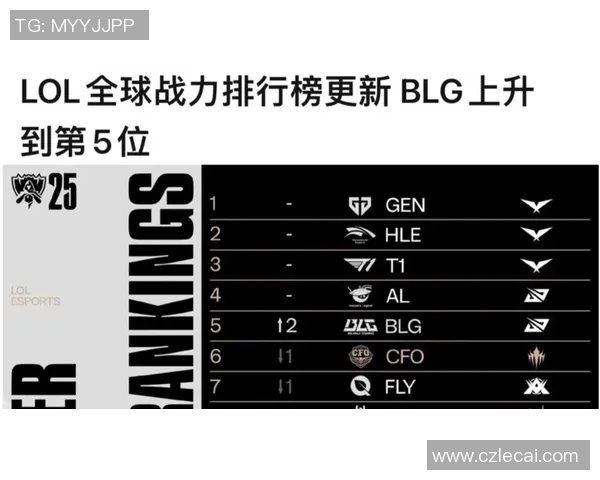 职业联赛积分榜更新BLG以89分稳居第一名引关注 职业联赛积分榜更新BLG以89分稳居第一名引关注