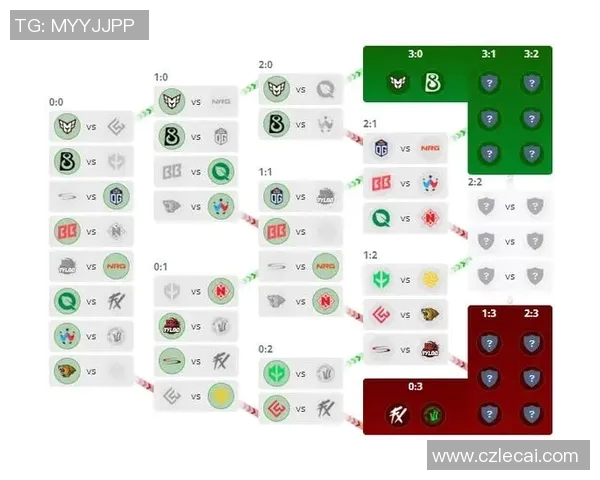 esports数据WE战队在CSGO比赛中的进攻策略分析与得失总结