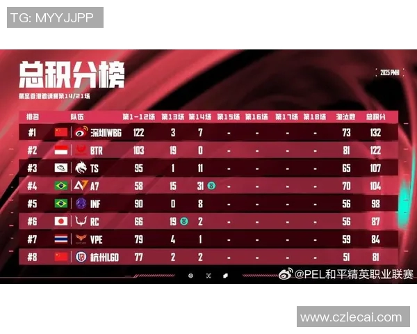 esports数据电竞实时数据分析和平精英战术解析WE中路突破的关键因素与影响